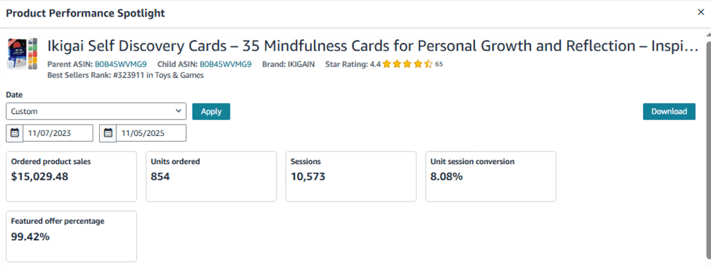 Amazon Product Performance Spotlight
